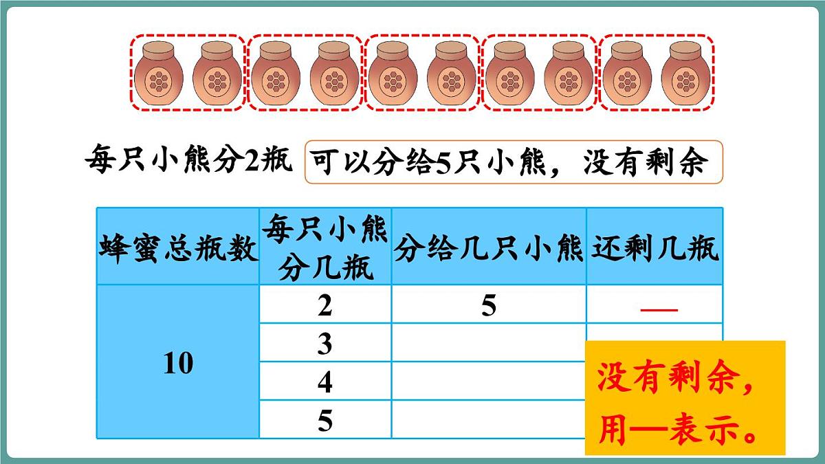 苏教版（2024）数学二年级上册 6.1 认识有余数的除法（课件）第6页