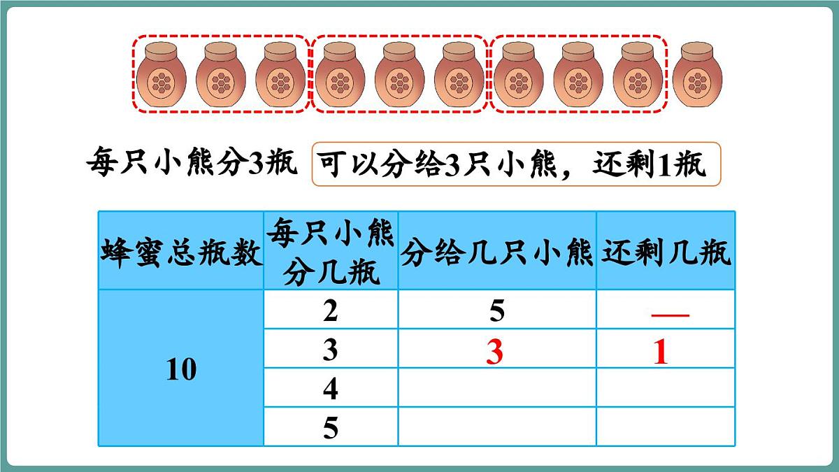 苏教版（2024）数学二年级上册 6.1 认识有余数的除法（课件）第7页