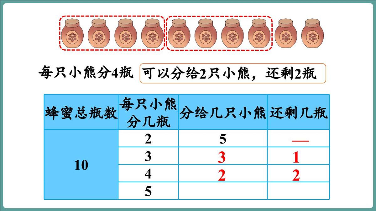 苏教版（2024）数学二年级上册 6.1 认识有余数的除法（课件）第8页