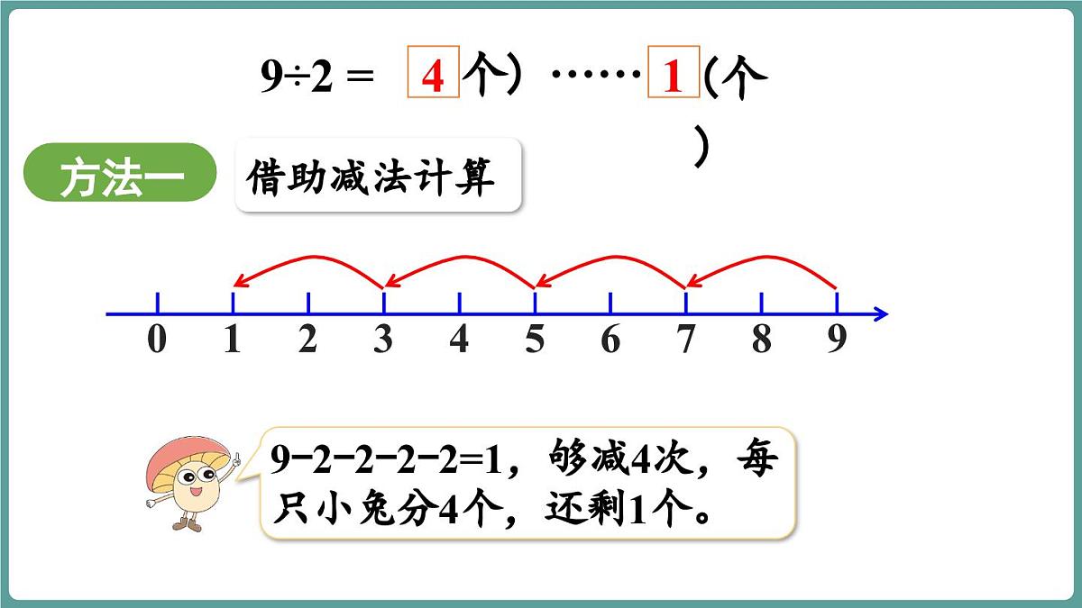 苏教版（2024）数学二年级上册 6 有余数的除法的计算 第二课时（课件）第6页