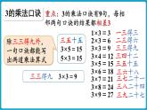 北師大版（2024）二年級數(shù)學(xué)上冊 第四單元 乘法口訣（一） 整理與復(fù)習(xí)（課件）