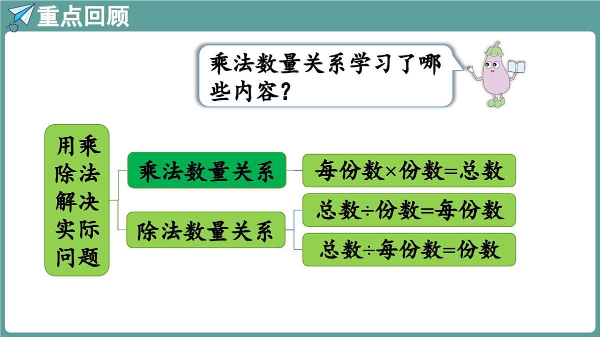 苏教版（2024）数学二年级上册 期末复习 2.数量关系（课件）第3页