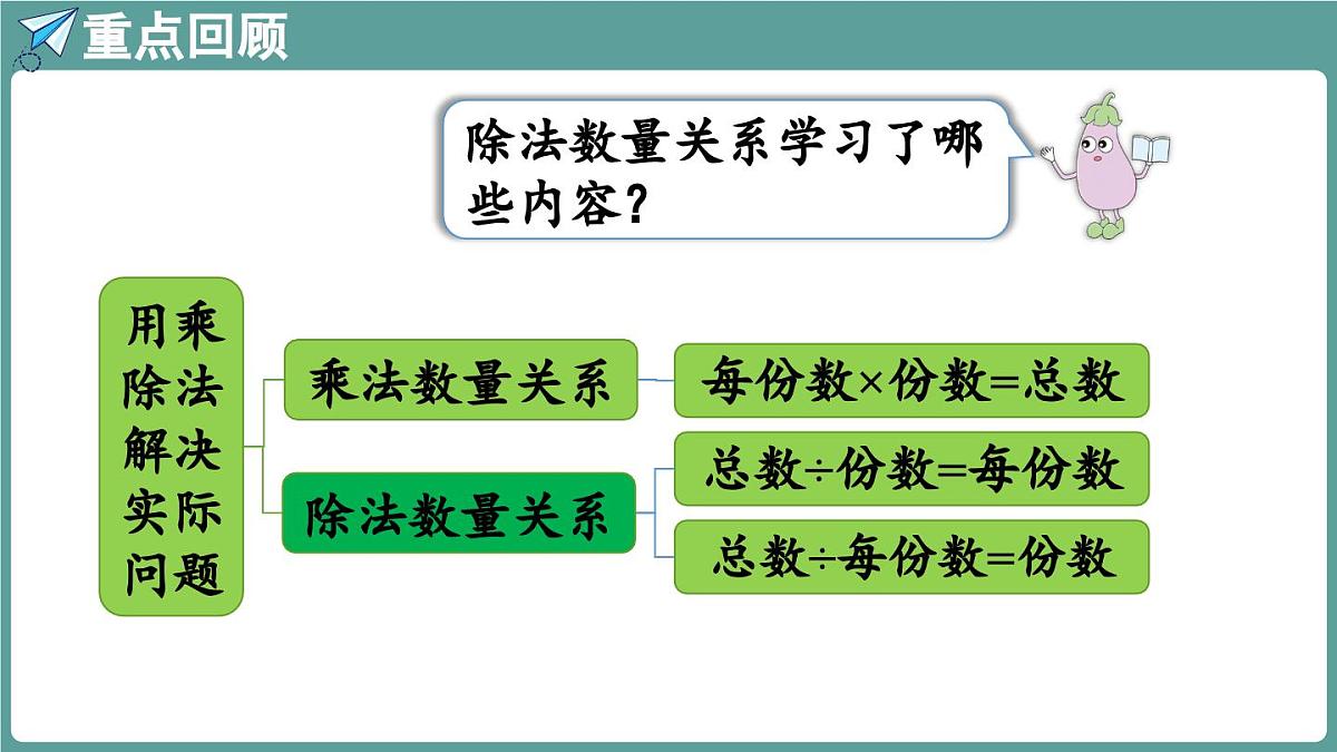 苏教版（2024）数学二年级上册 期末复习 2.数量关系（课件）第5页