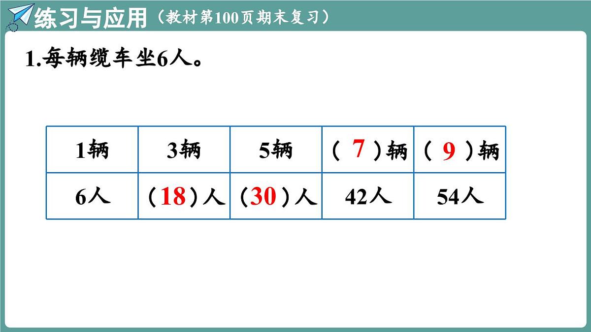 苏教版（2024）数学二年级上册 期末复习 2.数量关系（课件）第8页