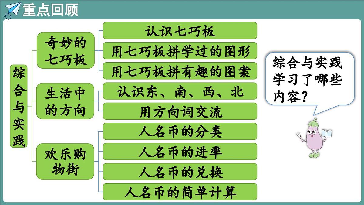苏教版（2024）数学二年级上册 期末复习 3.综合与实践（课件）第2页