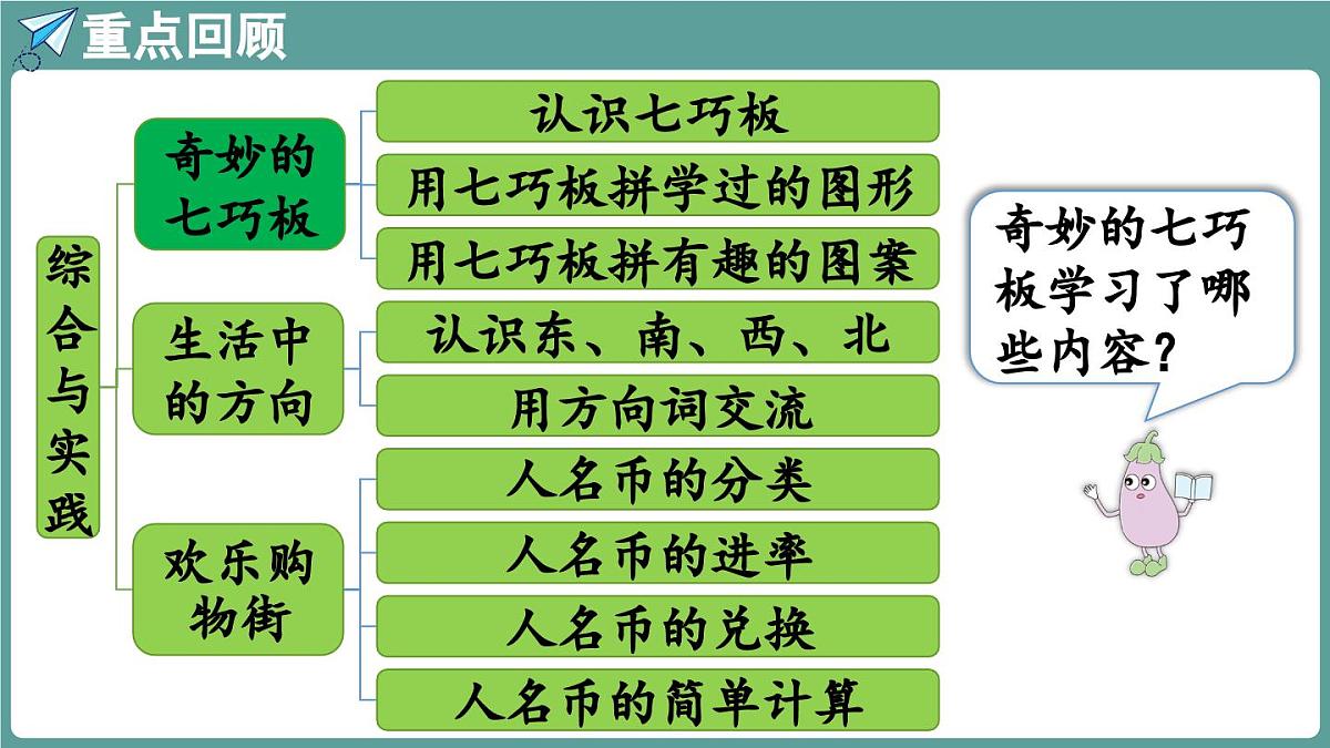 苏教版（2024）数学二年级上册 期末复习 3.综合与实践（课件）第3页