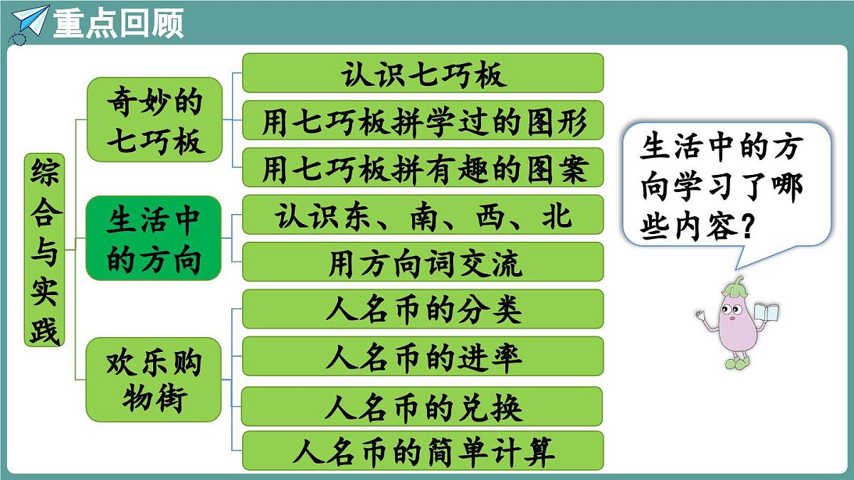苏教版（2024）数学二年级上册 期末复习 3.综合与实践（课件）第8页