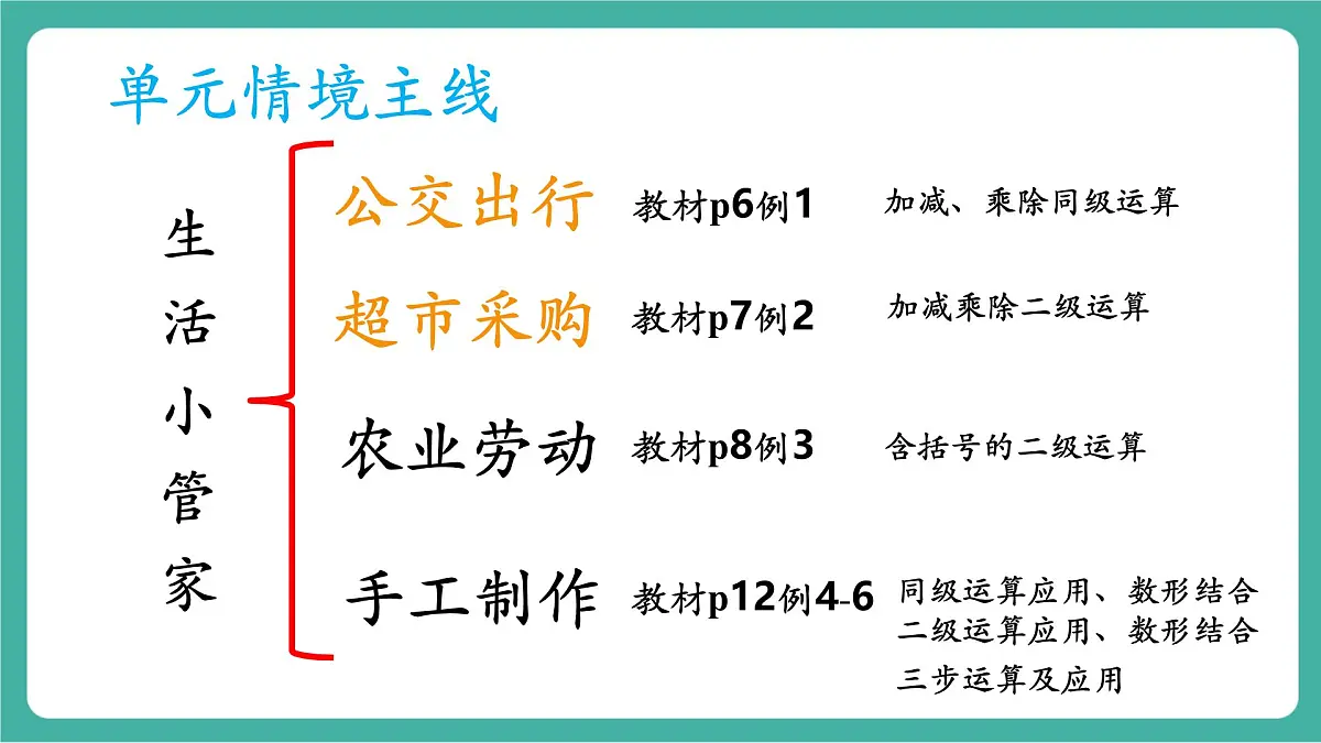 第3课时 含有小括号的混合运算的运算顺序（教学课件）第1页