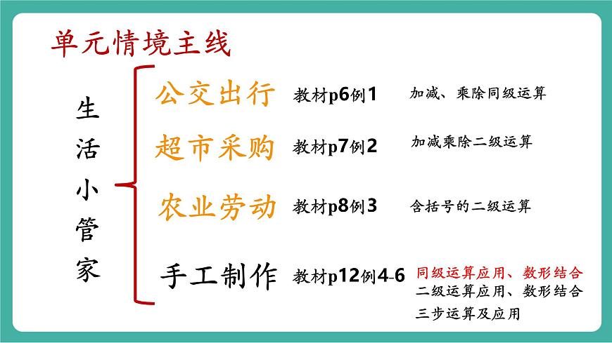 第4课时 解决问题（1）（教学课件）第1页