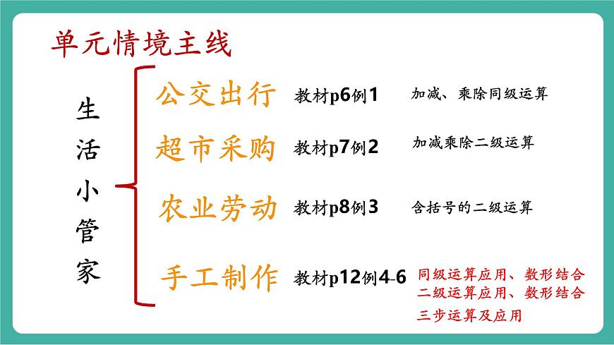 第6课时 解决问题（3）（教学课件）第1页