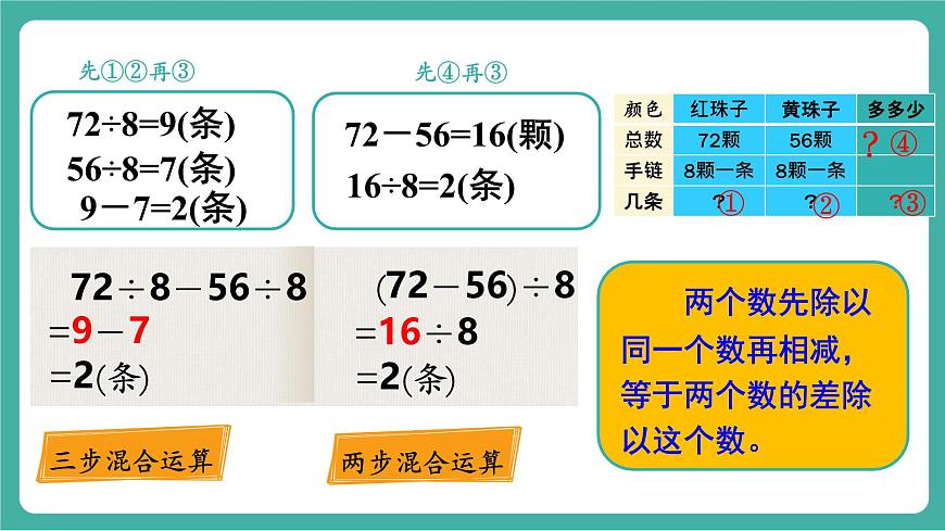 第6课时 解决问题（3）（教学课件）第6页