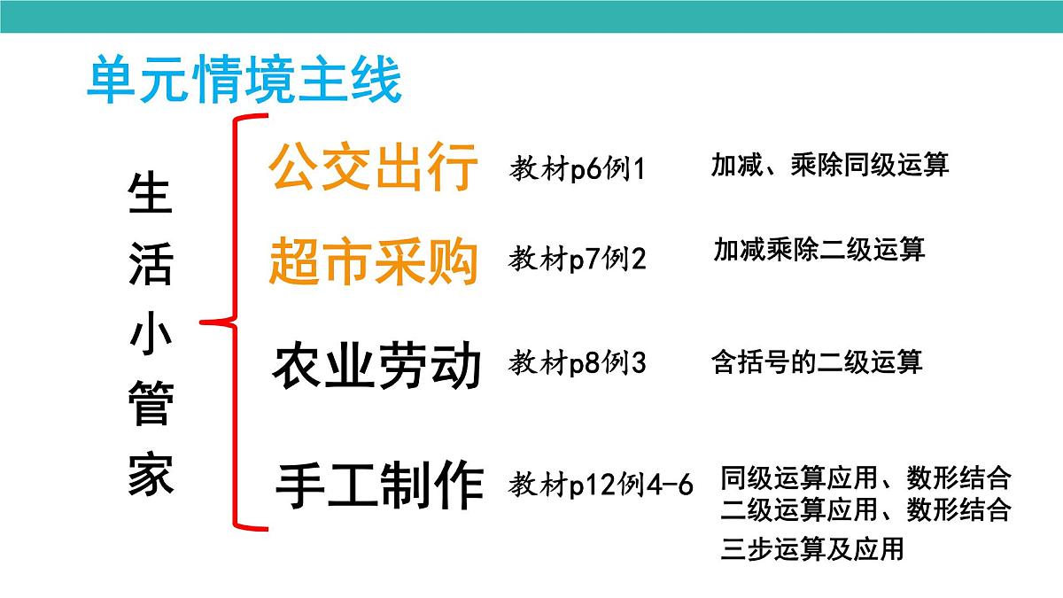 2.3 含有小括号的混合运算的运算顺序（课件）2025-2026学年人教版三年级数学上册第1页