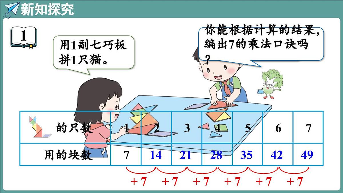 苏教版（2024）数学二年级上册 3.1 7的乘法口诀求商 第1课时（课件）第4页