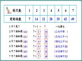 蘇教版（2024）數(shù)學(xué)二年級上冊 3.1 7的乘法口訣求商 第1課時(shí)（課件）