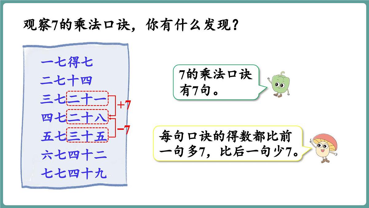 苏教版（2024）数学二年级上册 3.1 7的乘法口诀求商 第1课时（课件）第6页