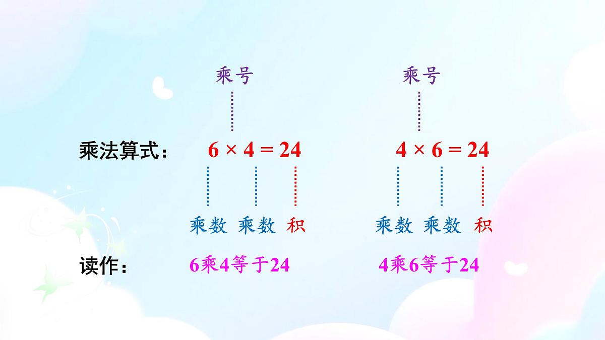 二 1~6的表内乘法 整理和复习（课件）2025-2026学年人教版二年级数学上册第5页