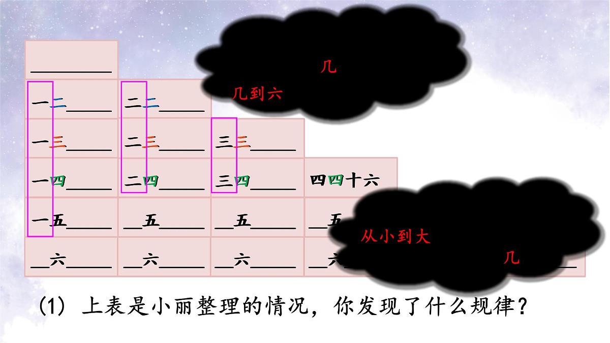 二 1~6的表内乘法 整理和复习（课件）2025-2026学年人教版二年级数学上册第8页