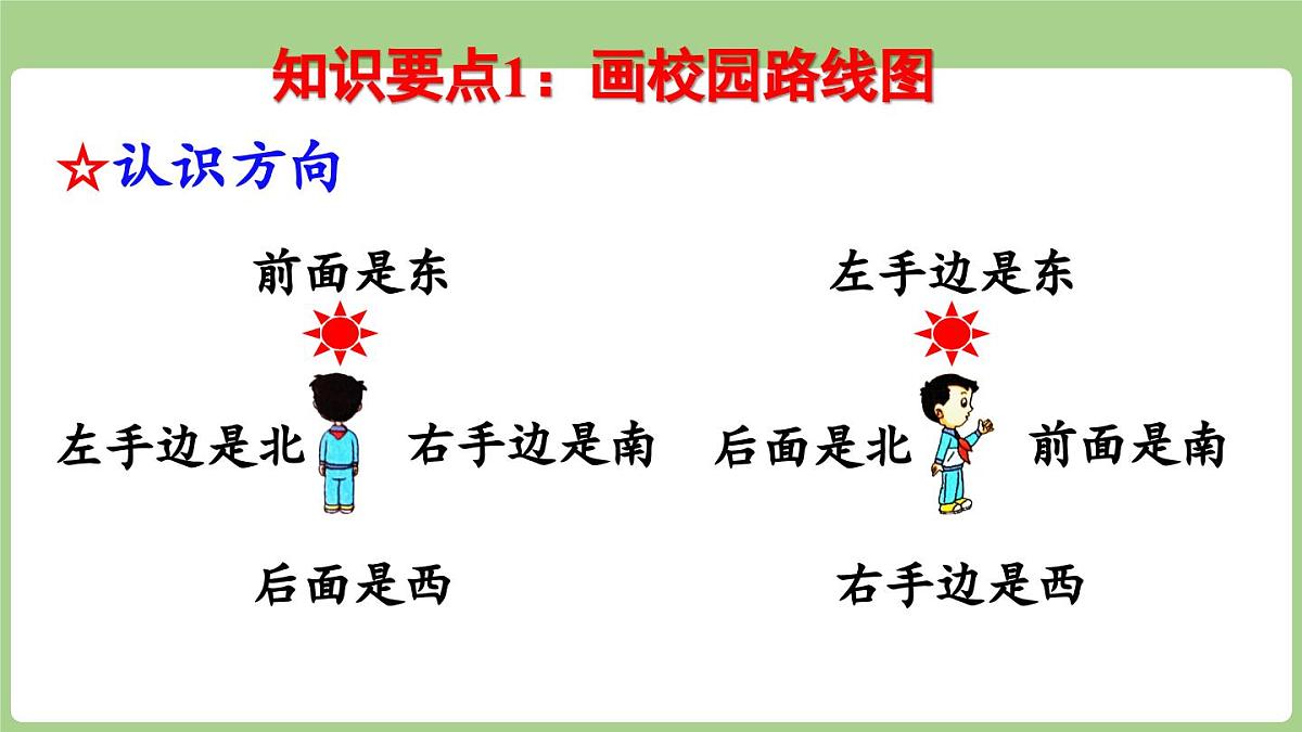 2025-2026学年度北师大版数学二年级上册总复习 综合与实践（课件）第4页