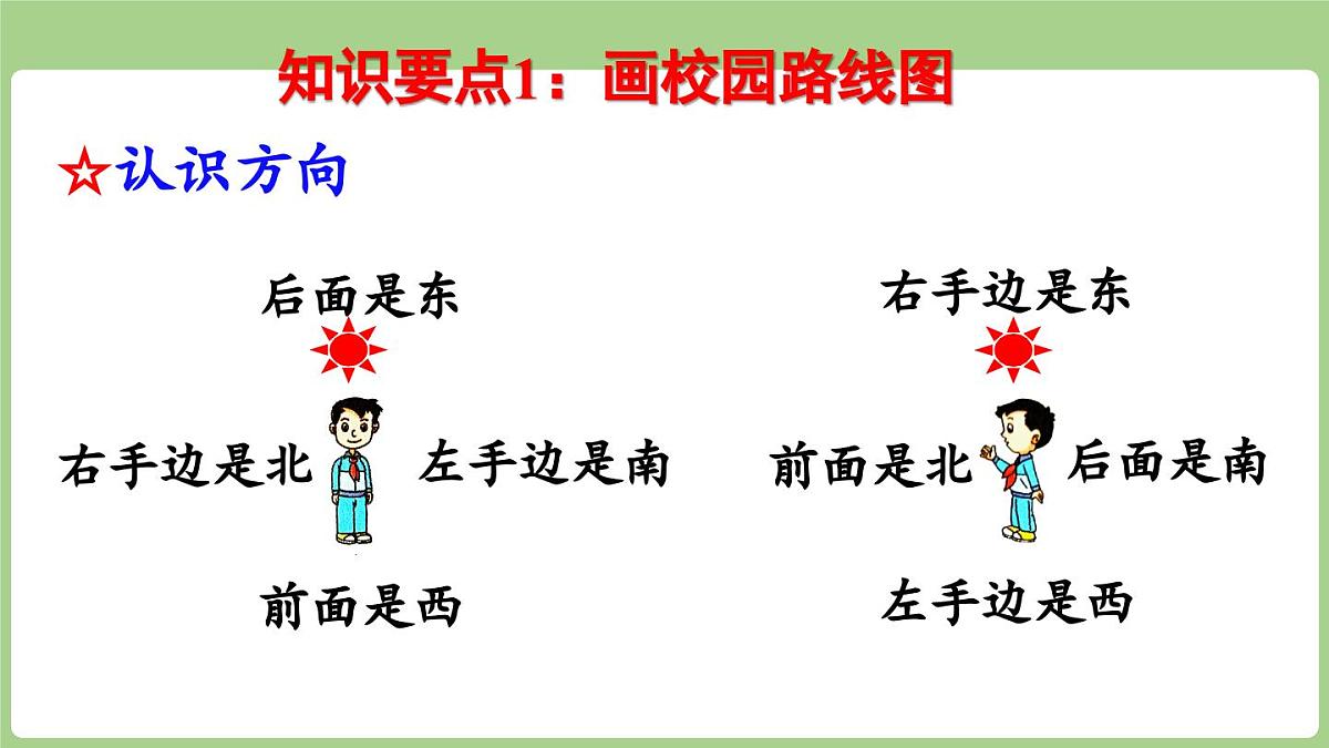 2025-2026学年度北师大版数学二年级上册总复习 综合与实践（课件）第5页