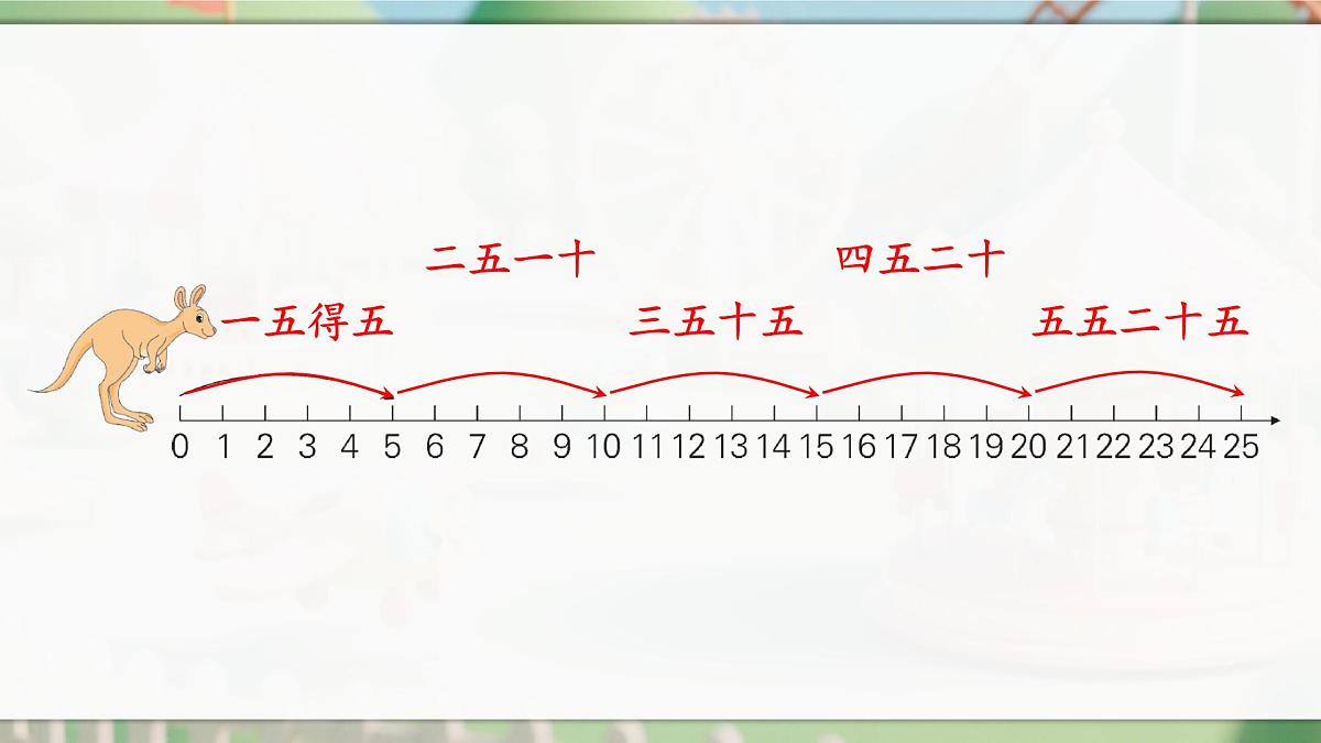 人教版二年级数学上册2.2.3 练一练（课件）第3页