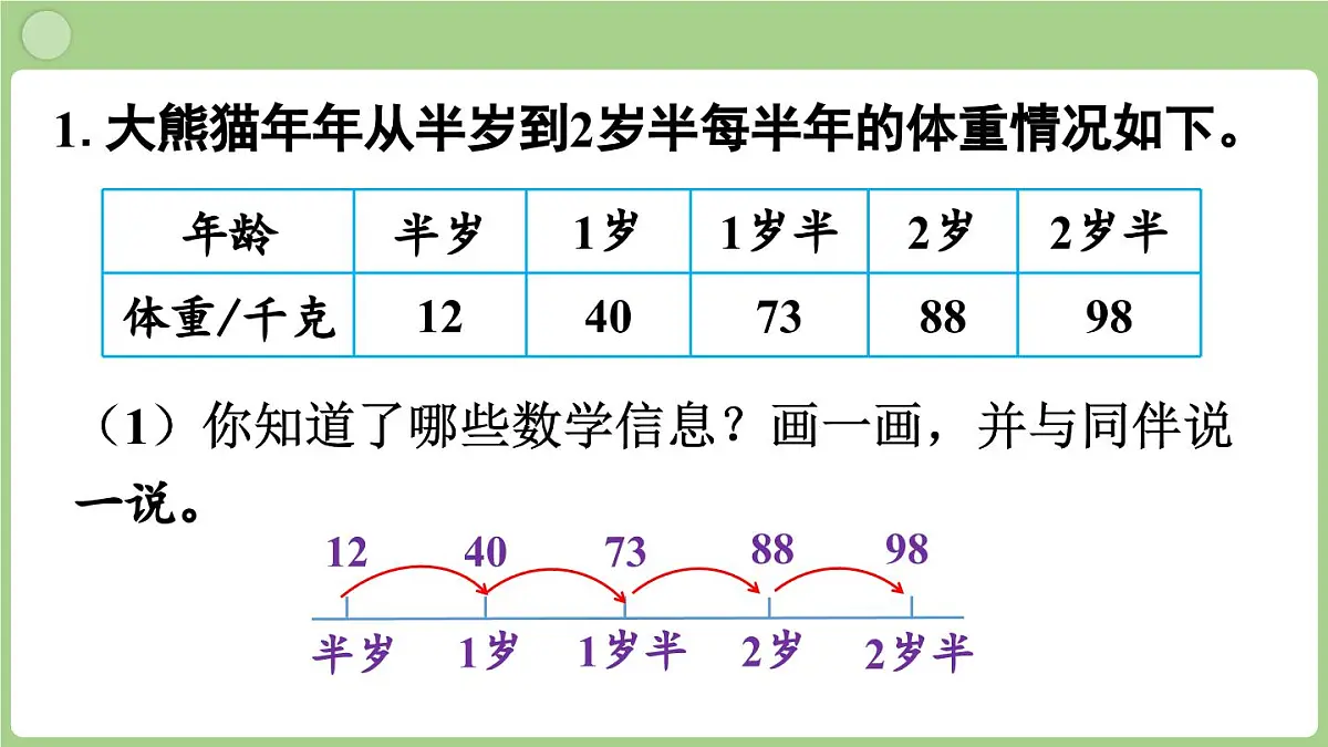 3.4 身高的增长（课件）2025-2026学年北师大版三年级数学上册第8页