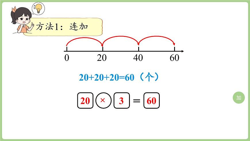 6.1 包饺子（课件）2025-2026学年北师大版三年级数学上册第8页