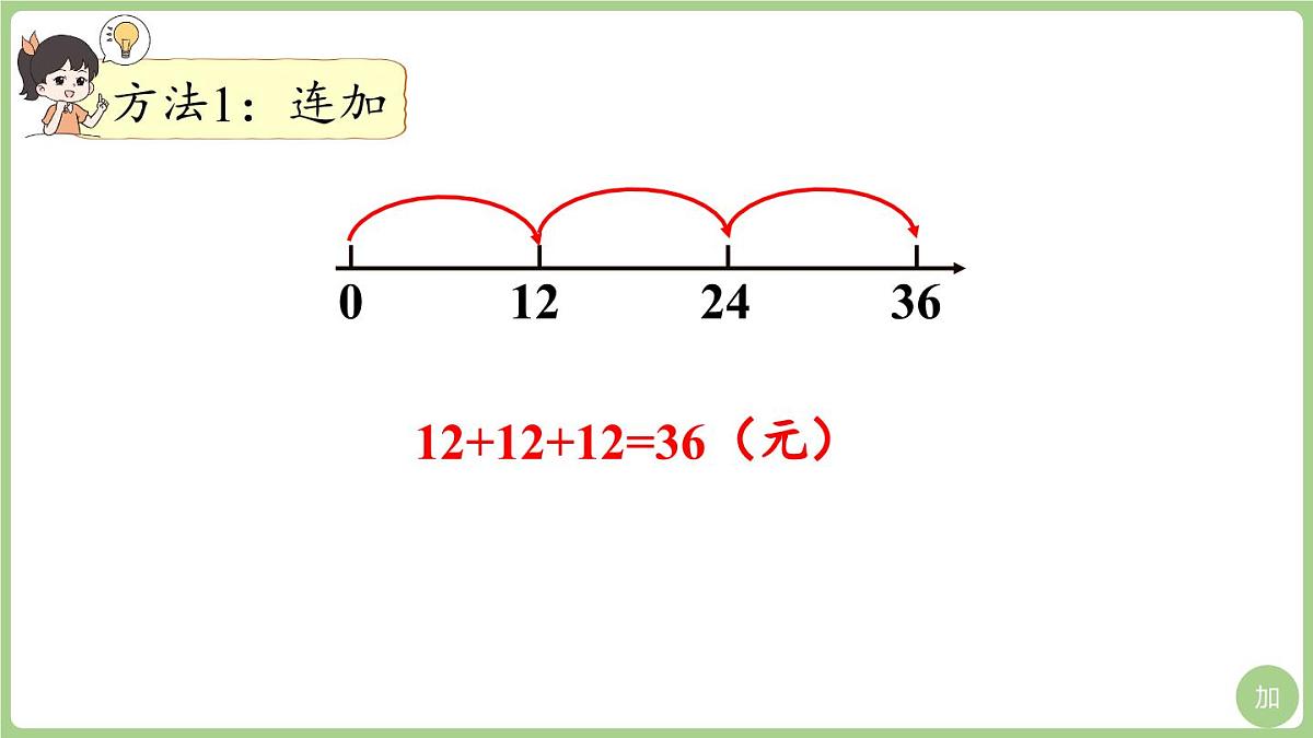 6.2  需要多少钱（课件）2025-2026学年北师大版三年级数学上册第6页
