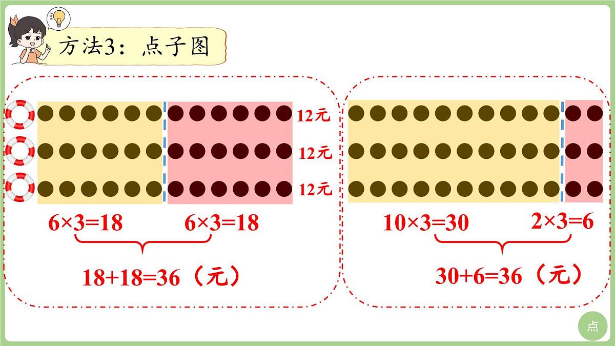 6.2  需要多少钱（课件）2025-2026学年北师大版三年级数学上册第8页