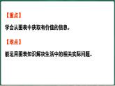 北師大版（2024）數(shù)學(xué)三年級上冊 3.5 里程表（課件）