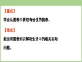2025-2026學(xué)年度北師大版數(shù)學(xué)三年級(jí)上冊(cè)3.5 里程表（課件）