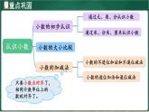 北師大版（2024）數(shù)學(xué)三年級(jí)上冊(cè) 第七單元 認(rèn)識(shí)小數(shù) 整理與復(fù)習(xí)（課件）