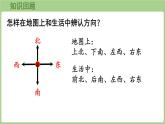 綜合實(shí)踐  記錄我們的校園 美麗的校園（課件）2025-2026學(xué)年北師大版三年級(jí)數(shù)學(xué)上冊(cè)