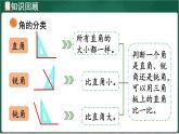 北師大版（2024）數(shù)學(xué)三年級(jí)上冊(cè) 第五單元 認(rèn)識(shí)圖形 整理與復(fù)習(xí)（課件）