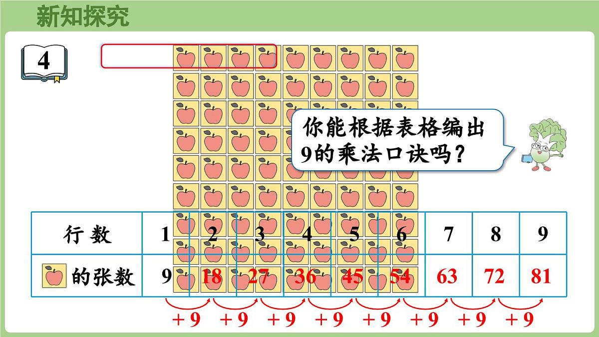 3.3 9的乘法口诀及求商（课件）2025-2026学年江苏版二年级数学上册第4页
