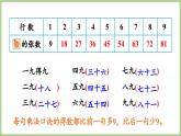 3.3 9的乘法口訣及求商（課件）2025-2026學(xué)年江蘇版二年級數(shù)學(xué)上冊