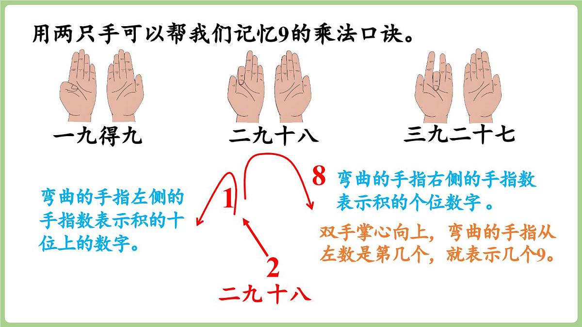 3.3 9的乘法口诀及求商（课件）2025-2026学年江苏版二年级数学上册第6页