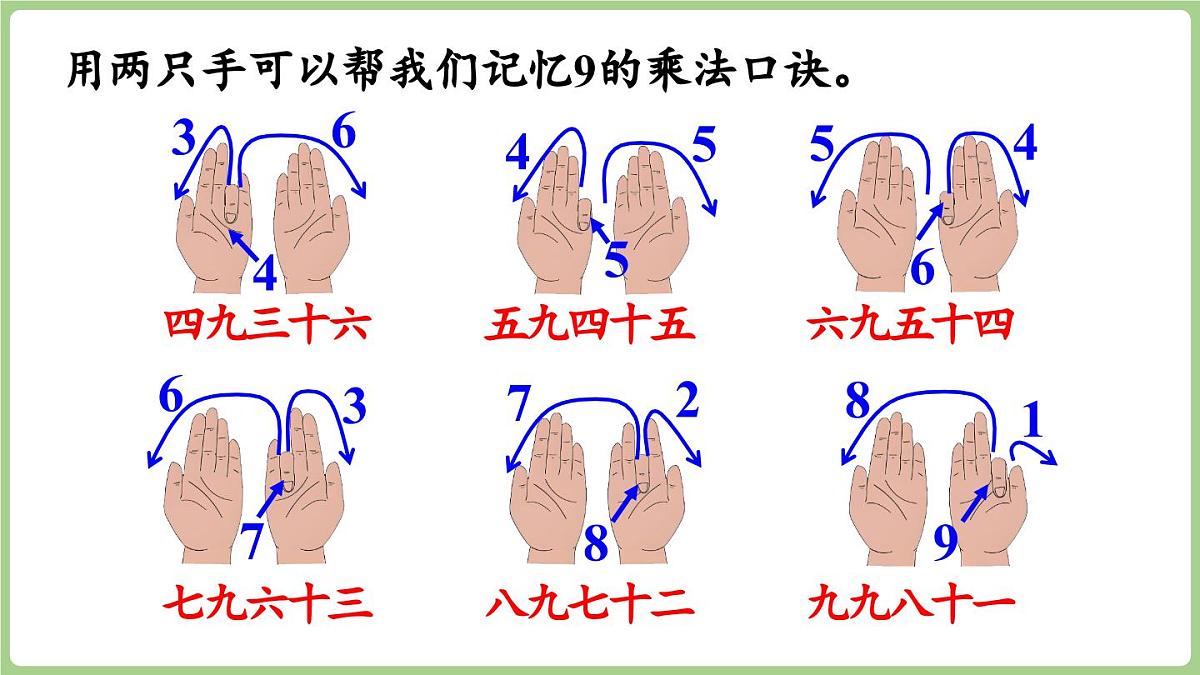 3.3 9的乘法口诀及求商（课件）2025-2026学年江苏版二年级数学上册第7页