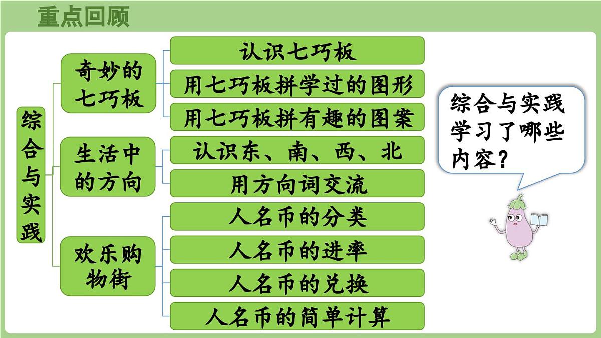 期末复习 3.综合与实践（课件）2025-2026学年江苏版二年级数学上册第2页