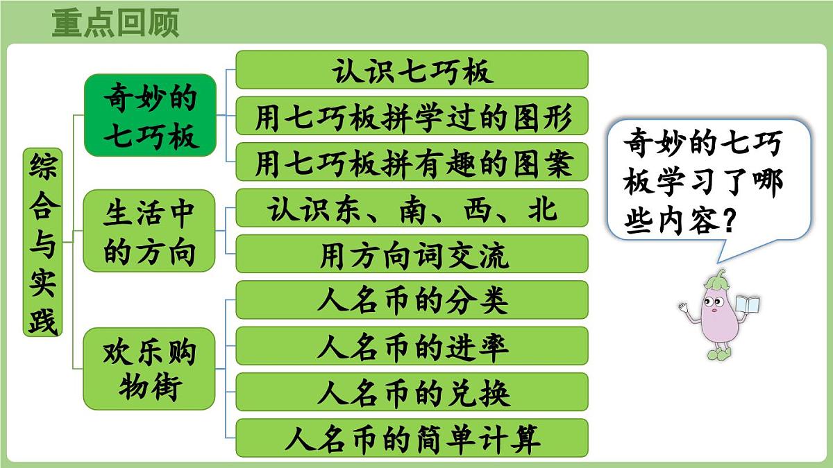 期末复习 3.综合与实践（课件）2025-2026学年江苏版二年级数学上册第3页