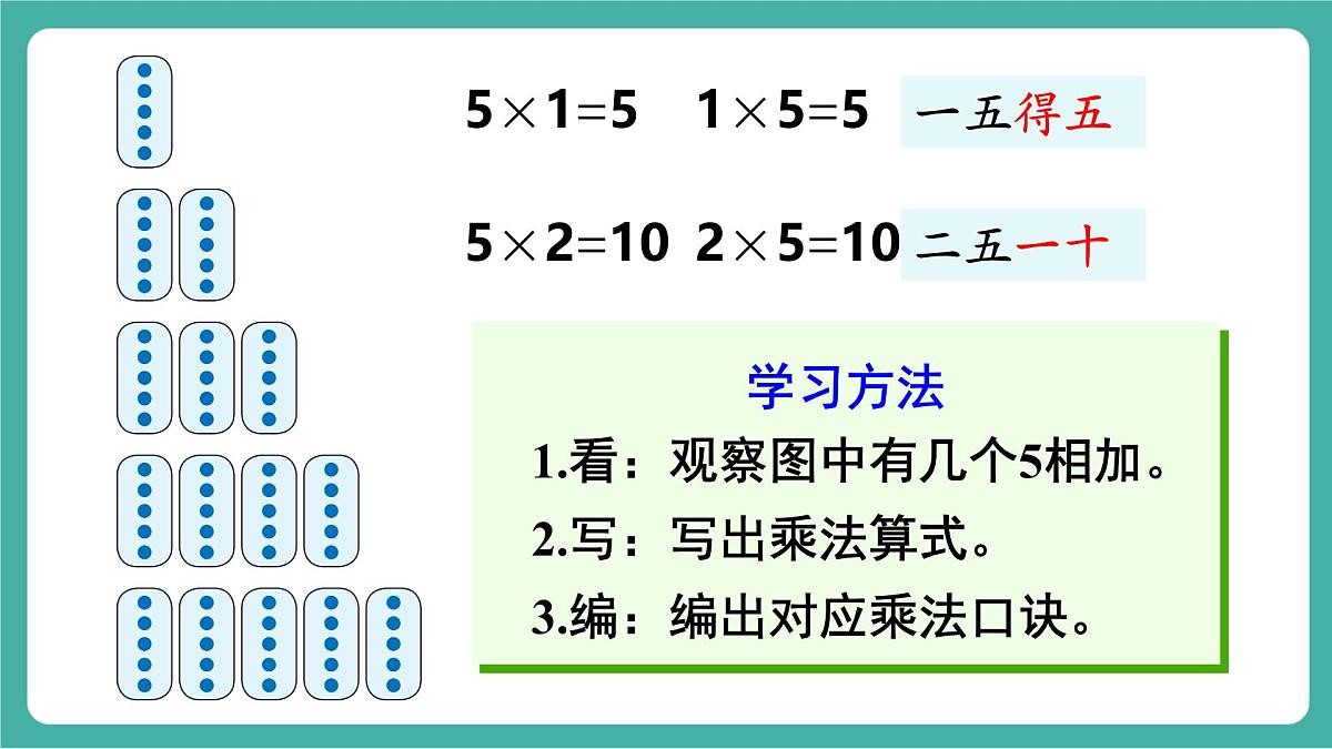 第1课时 5的乘法口诀 教学课件第7页