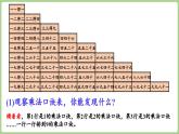 第3單元 7~9的表內(nèi)乘除法 復(fù)習(xí)（課件）2025-2026學(xué)年江蘇版二年級數(shù)學(xué)上冊