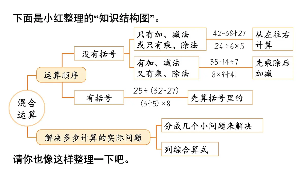 小学数学新人教版三年级上册第二单元整理和复习教学课件（2025秋）第7页