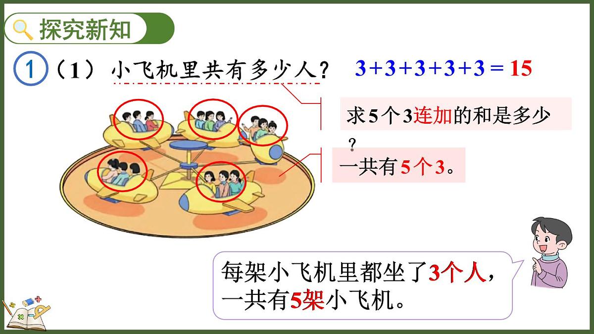 人教版（2024）数学二年级上册 2.1 乘法的初步认识 第一课时（课件）第3页