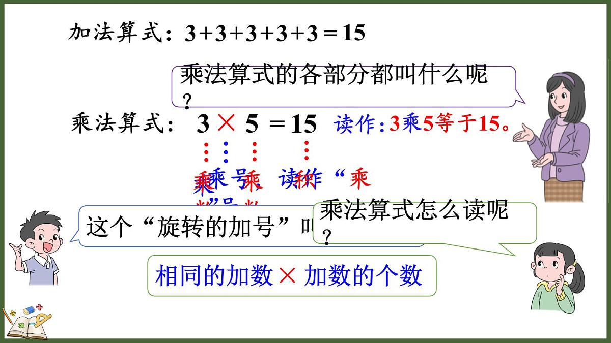 人教版（2024）数学二年级上册 2.1 乘法的初步认识 第一课时（课件）第8页