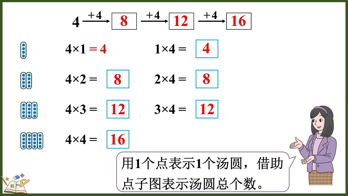 2.2.2 2、3、4的乘法口诀第5页