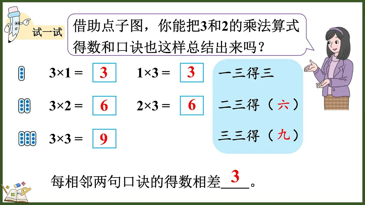 2.2.2 2、3、4的乘法口诀第7页