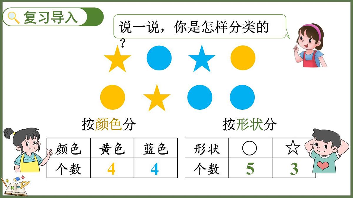 人教版（2024）数学二年级上册 1.3 多标准的逐层分类（课件）第2页