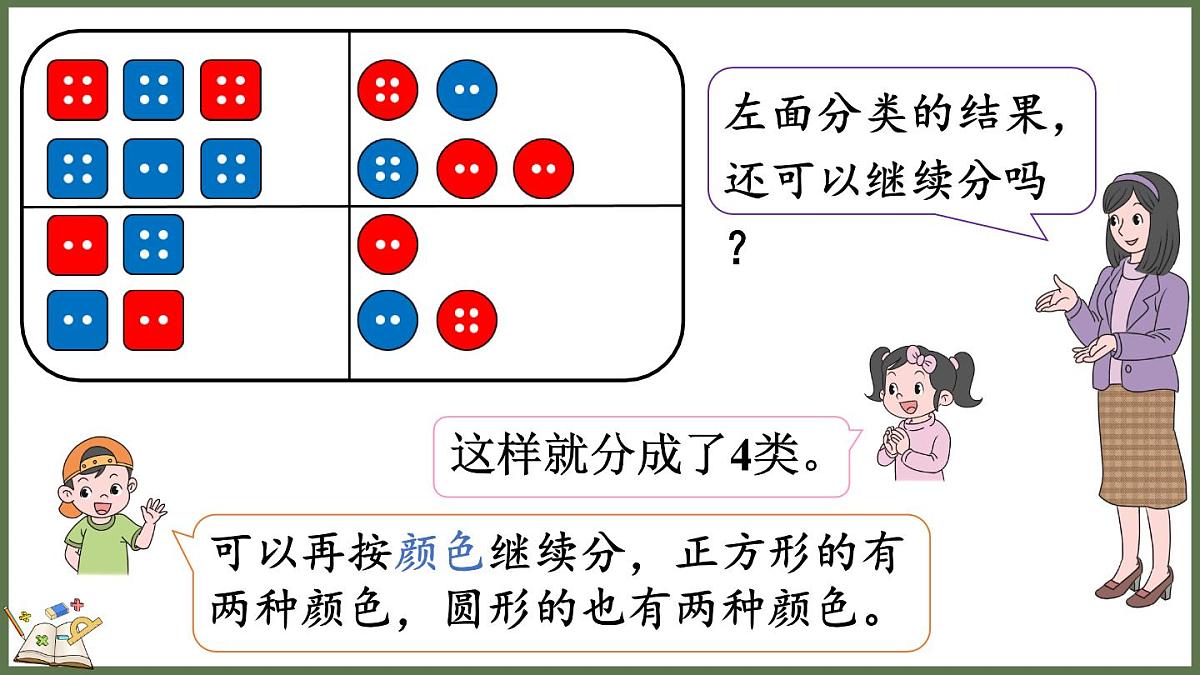 人教版（2024）数学二年级上册 1.3 多标准的逐层分类（课件）第6页