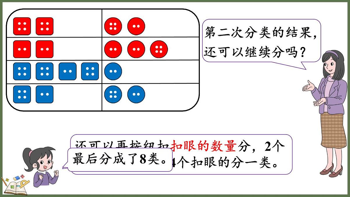 人教版（2024）数学二年级上册 1.3 多标准的逐层分类（课件）第7页