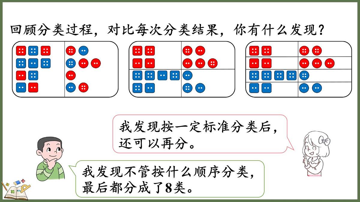 人教版（2024）数学二年级上册 1.3 多标准的逐层分类（课件）第8页
